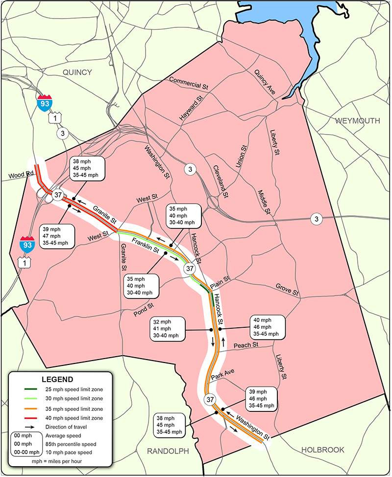 Figure 10 shows the measured speeds and posted speed regulations on Route 37 in Braintree.